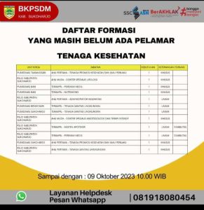 Daftar Formasi Tenaga Kesehatan Kab. Sukoharjo Yang Masih Belum Ada Pelamar